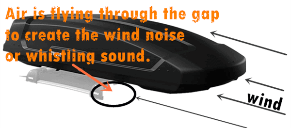 how to reduce wind noise for car roof boxes or rack bars