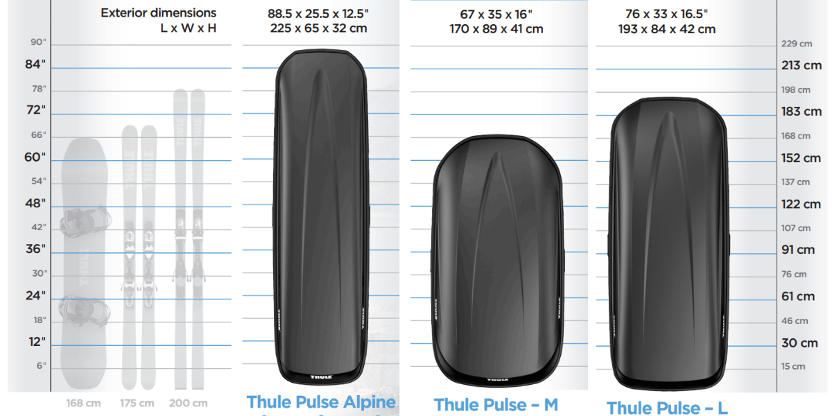 dimensions of thule series in a chart