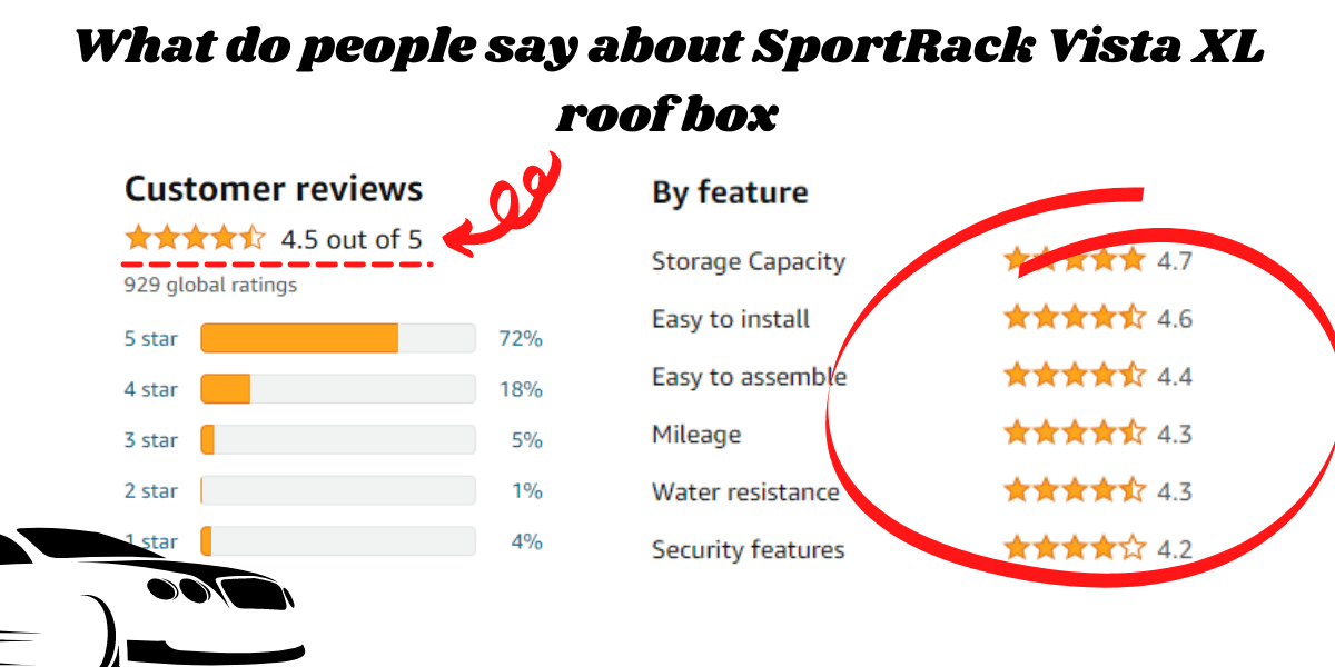 review scores of sportrack vista