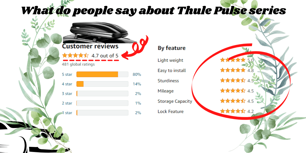 review scores about the Thule pulse cargo boxes on the market