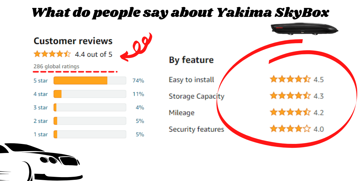 review scores of Yakima SkyBox series