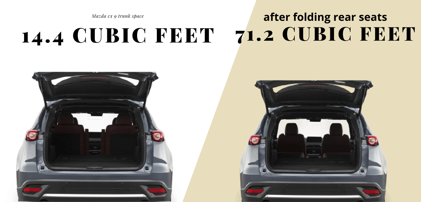 5 High-quality Cargo Boxes For Mazda CX 9