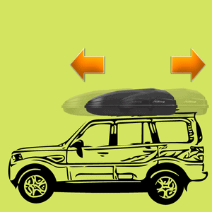 what is the best position of a roof box?